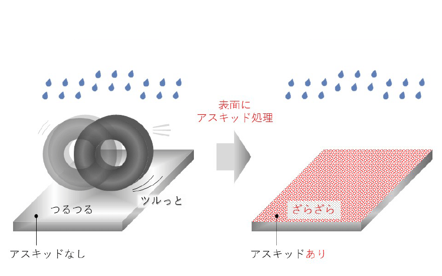 すべり止めイメージ5