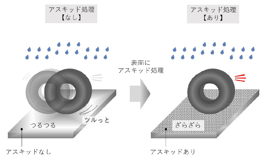 すべり止めイメージ6