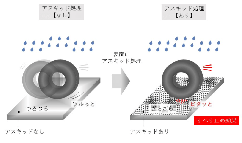 すべり止めイメージ7