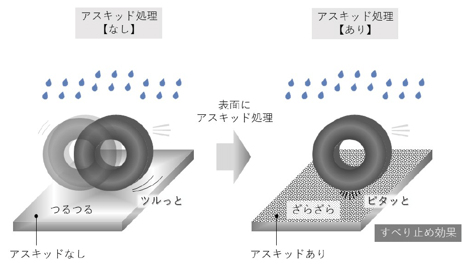 すべり止めイメージ8