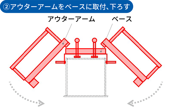 2.アウターアームをベースに取付、下ろす