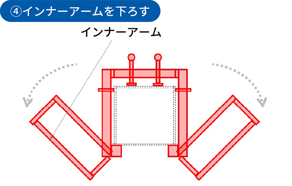 4.インナーアームを下ろす