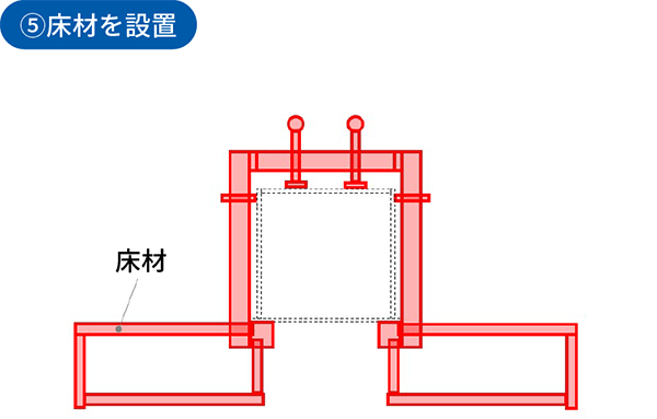 5.床材を設置