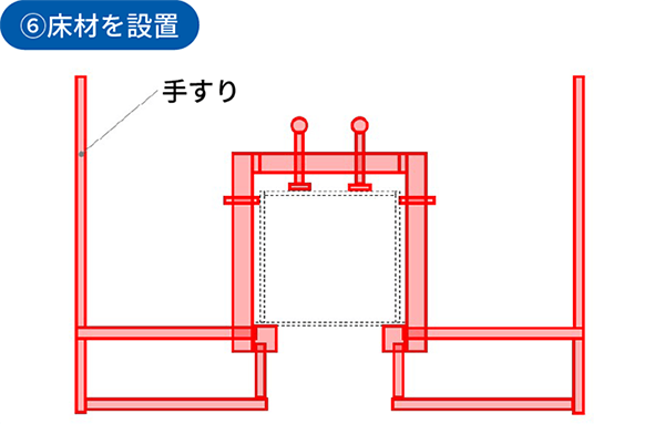 6.床材を設置